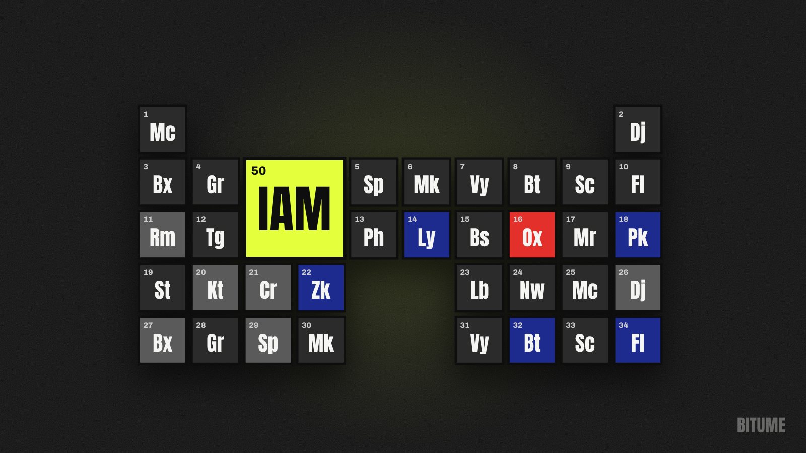Illustration d'un tableau périodique avec une case « IAM 50 »
