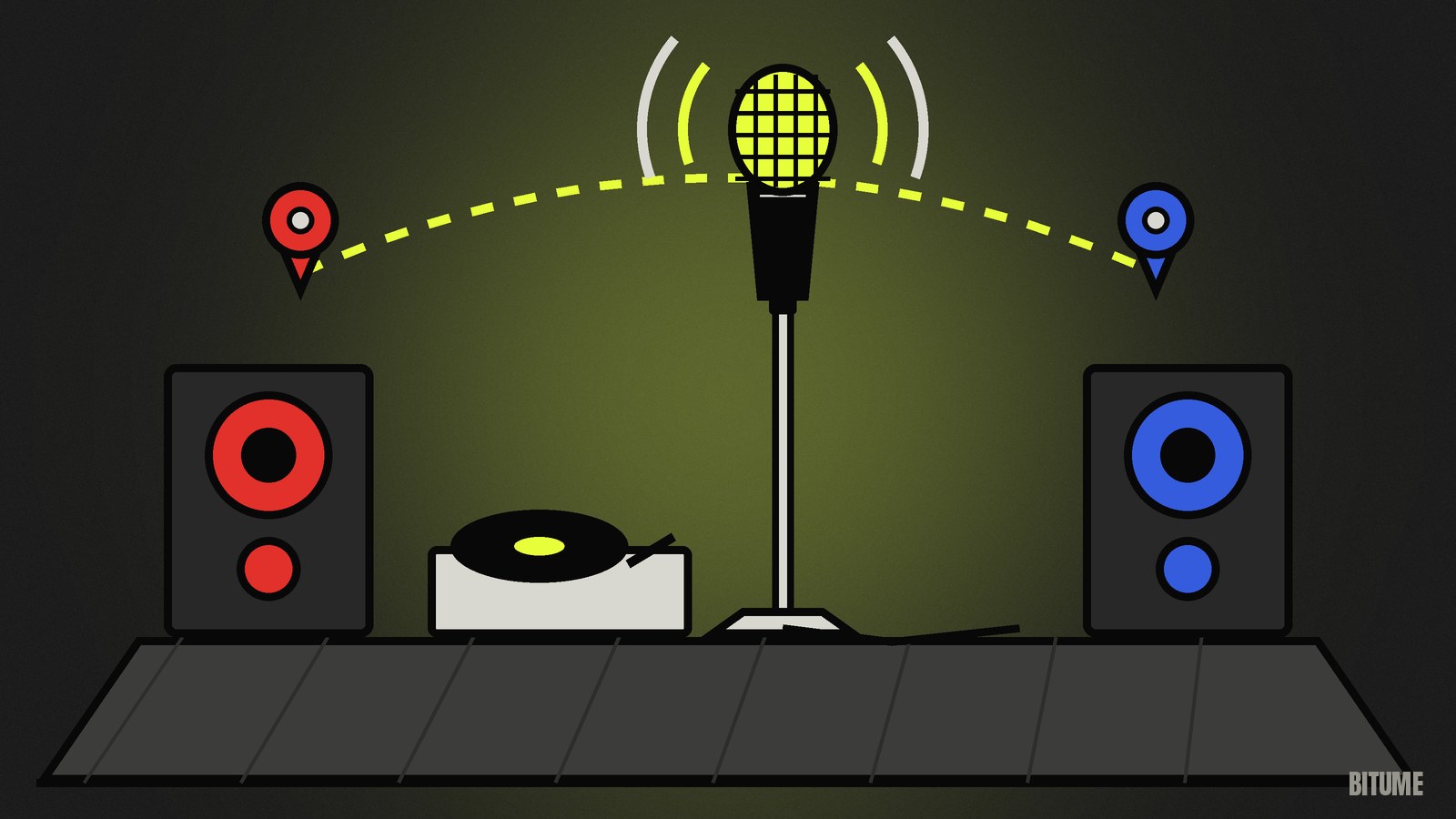 Illustration d'une scène avec un micro sur pied, une platine vinyle et deux enceintes, reliés par une ligne pointillée entre deux repères rouge et bleu